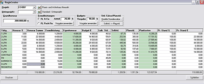 Projektkontrolle, Controllingsoftware, S-Control, Kobold Management Systeme GmbH, Kostenkontrolle, Controlling, Steuerung, Projektstand, Fremdkosten, Projekttransparenz, HOAI, Honorar